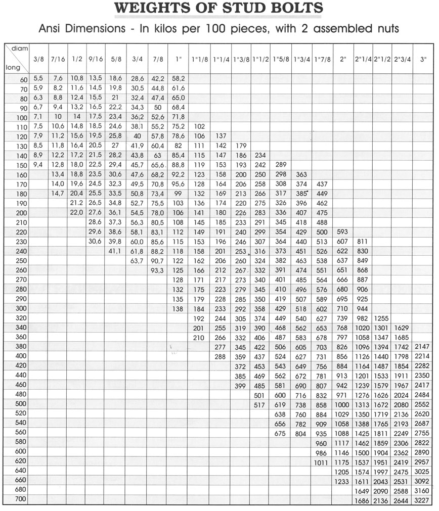Metric Heavy Hex Nut Weight Chart